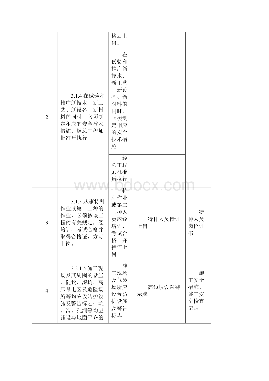 06消防系统建构筑安全强条执行记录表.docx_第2页