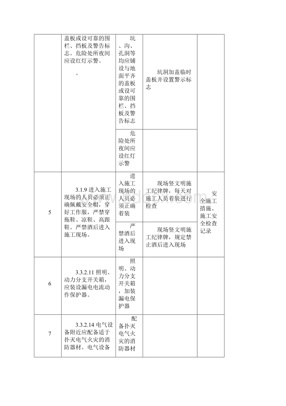 06消防系统建构筑安全强条执行记录表.docx_第3页