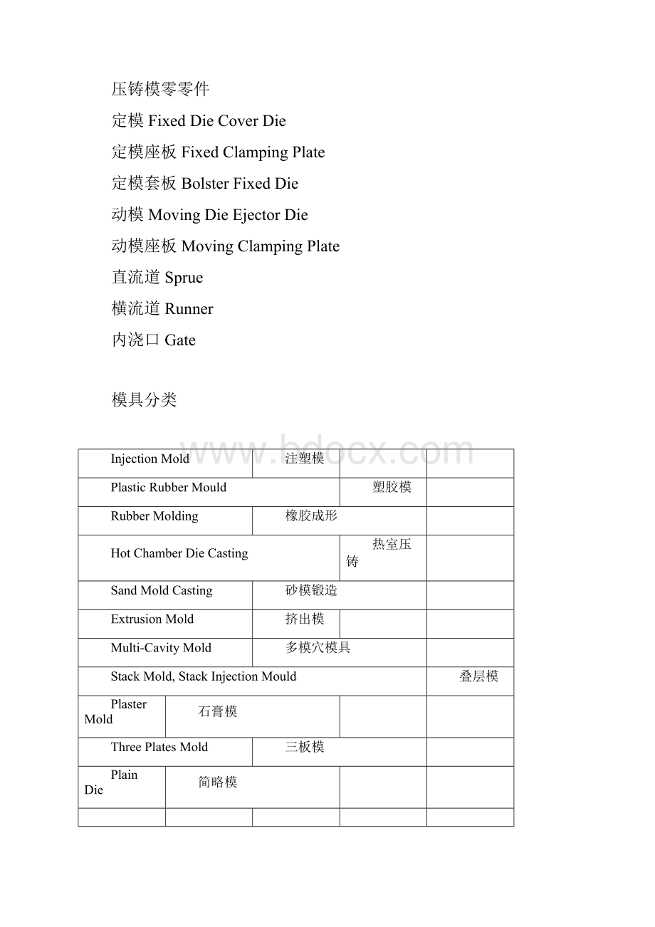 模具术语英文翻译.docx_第2页