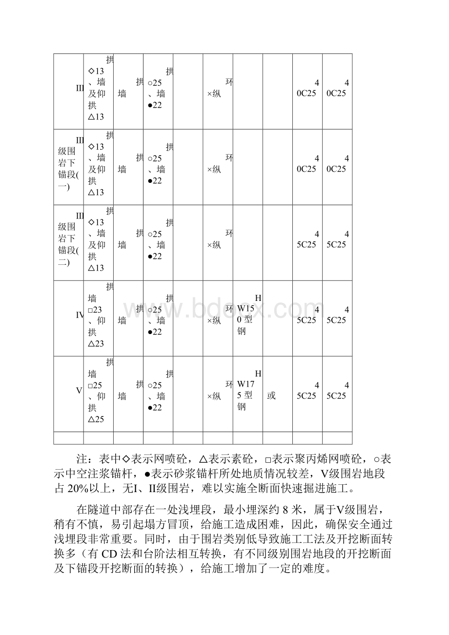 某隧道工程施工组织设计.docx_第2页