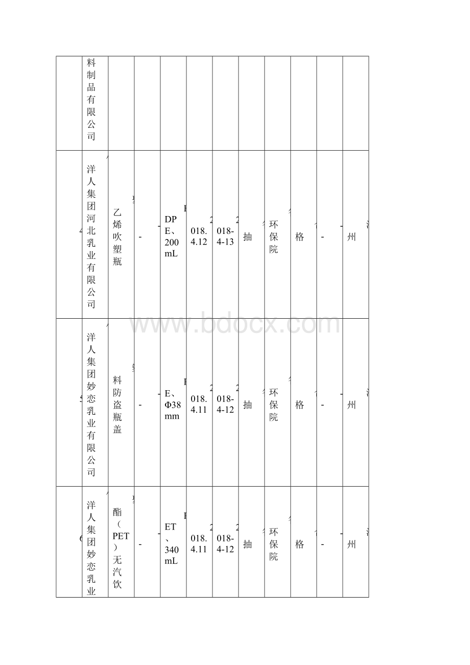 第二季度食品相关产品质量级监督抽查结果汇总表.docx_第2页