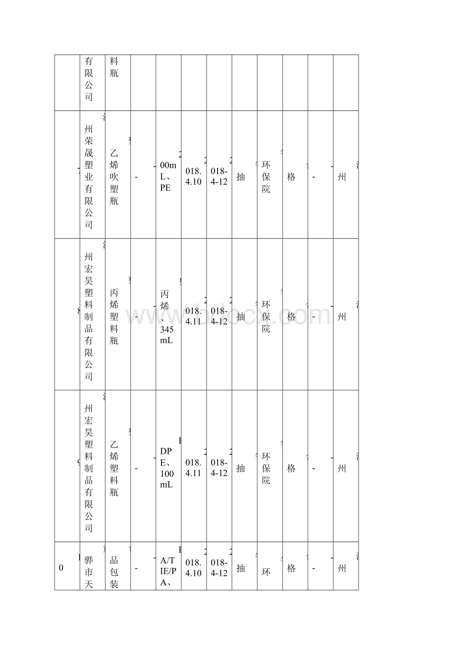 第二季度食品相关产品质量级监督抽查结果汇总表.docx_第3页