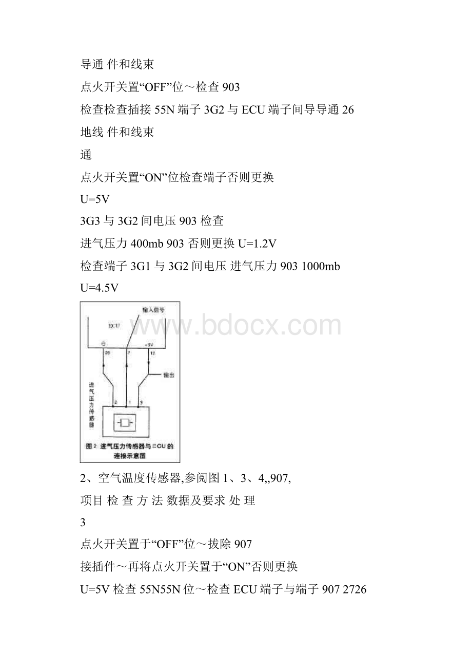 东风雪铁龙爱丽舍维修手册 图解教程.docx_第3页