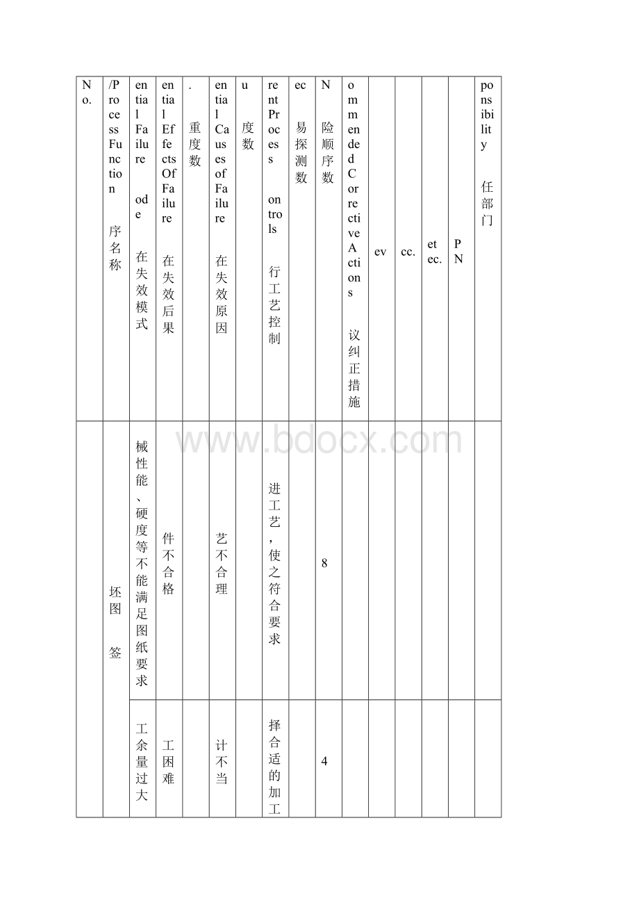 工艺流程图Process Flow Diagram.docx_第3页