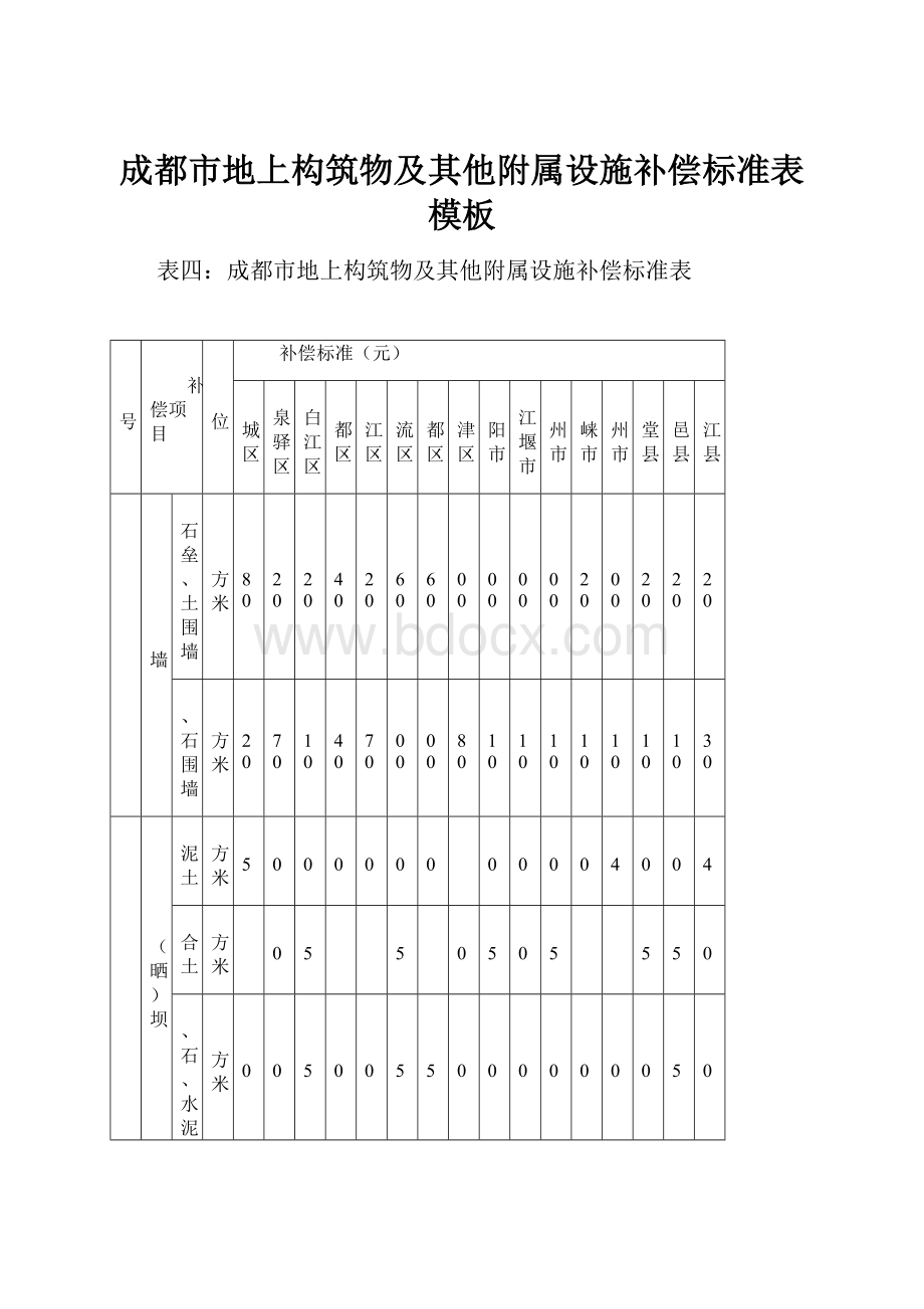 成都市地上构筑物及其他附属设施补偿标准表模板Word下载.docx