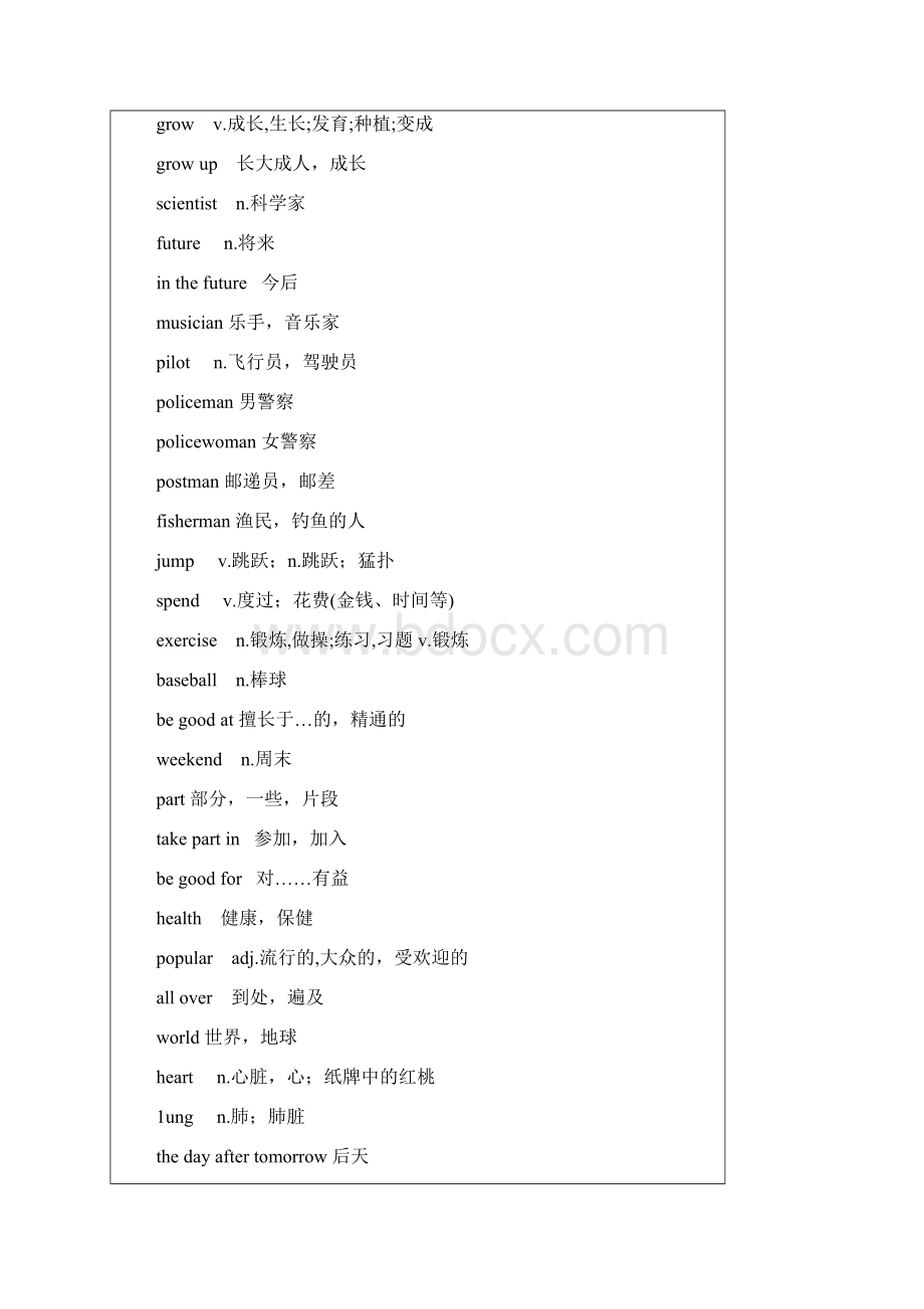 仁爱英语八上unit 1 topic1知识点讲解Word文档下载推荐.docx_第2页