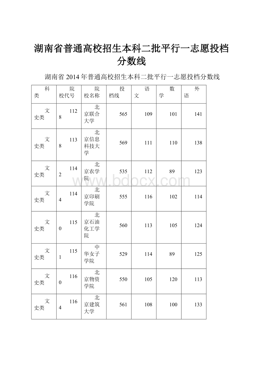 湖南省普通高校招生本科二批平行一志愿投档分数线.docx