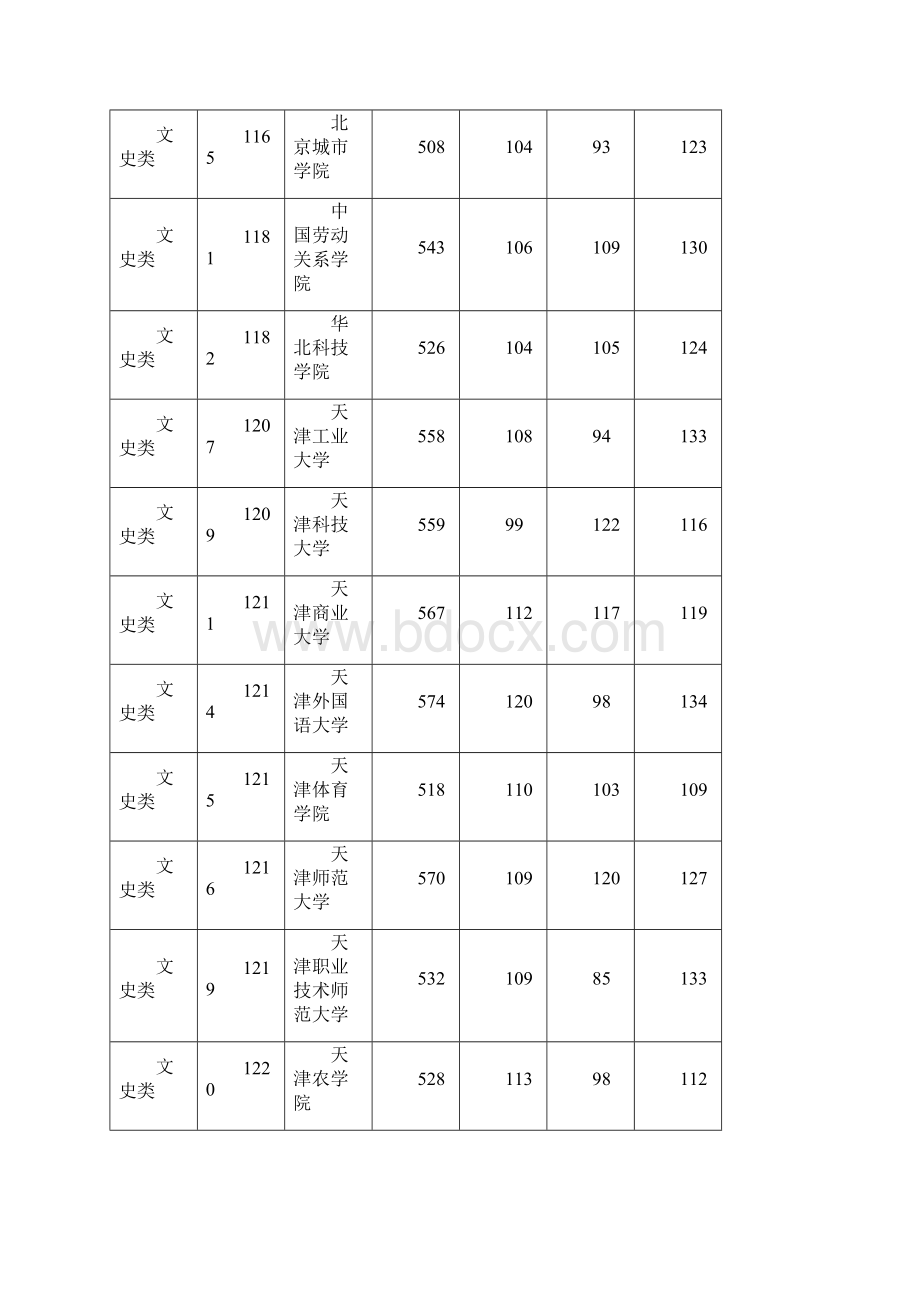 湖南省普通高校招生本科二批平行一志愿投档分数线.docx_第2页