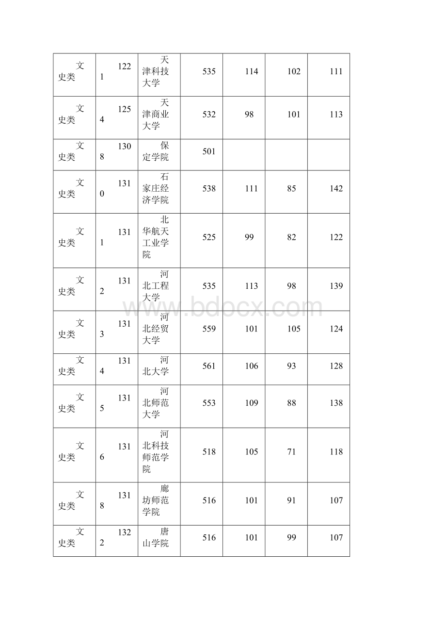 湖南省普通高校招生本科二批平行一志愿投档分数线.docx_第3页