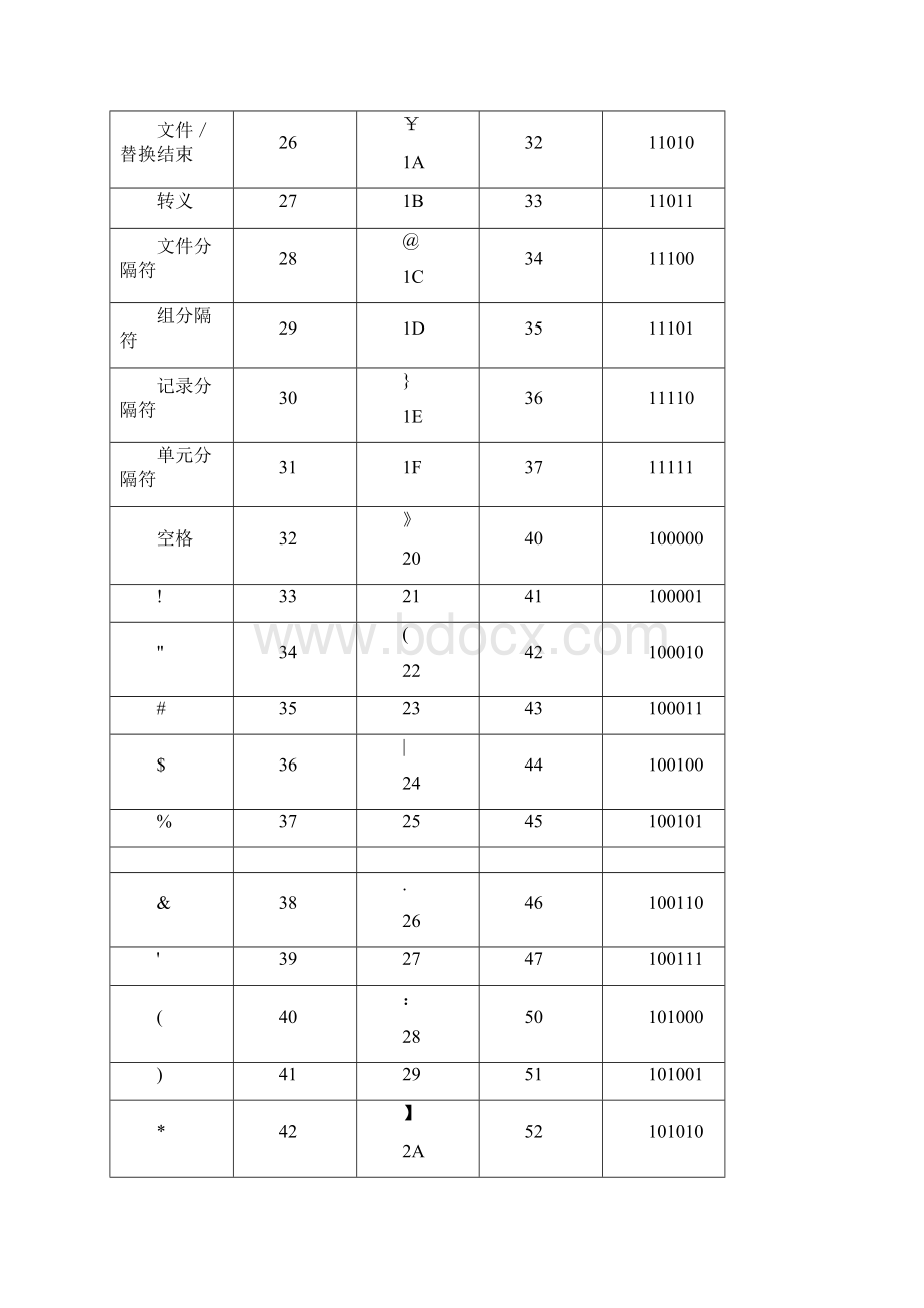 进制转换表.docx_第3页