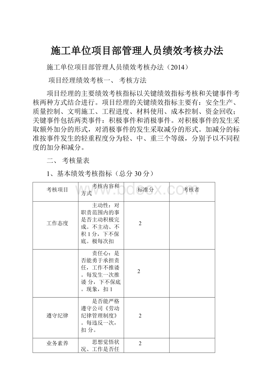 施工单位项目部管理人员绩效考核办法.docx