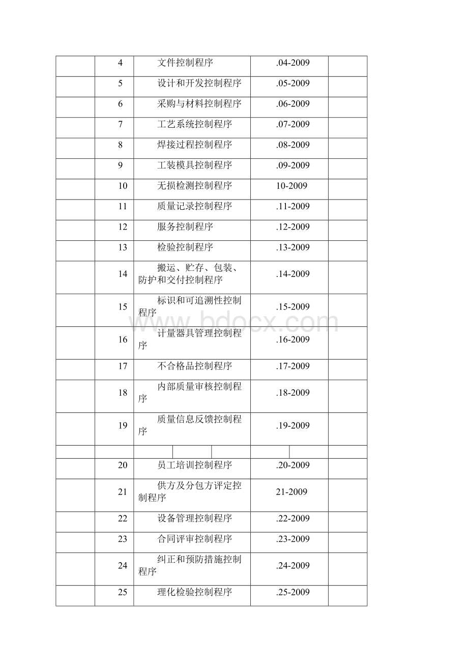 特种设备程序文件模板.docx_第2页