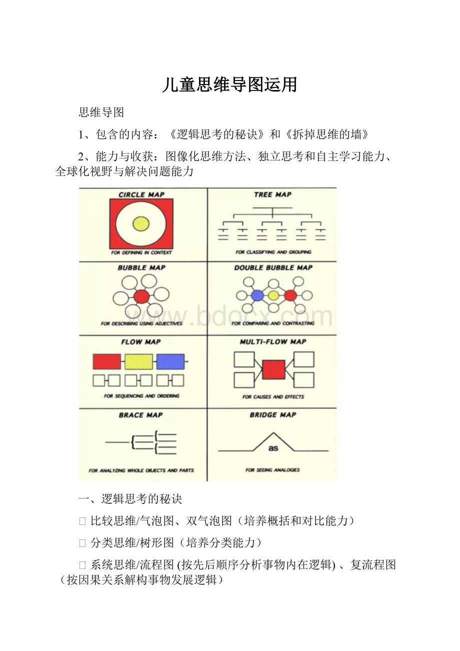 儿童思维导图运用.docx