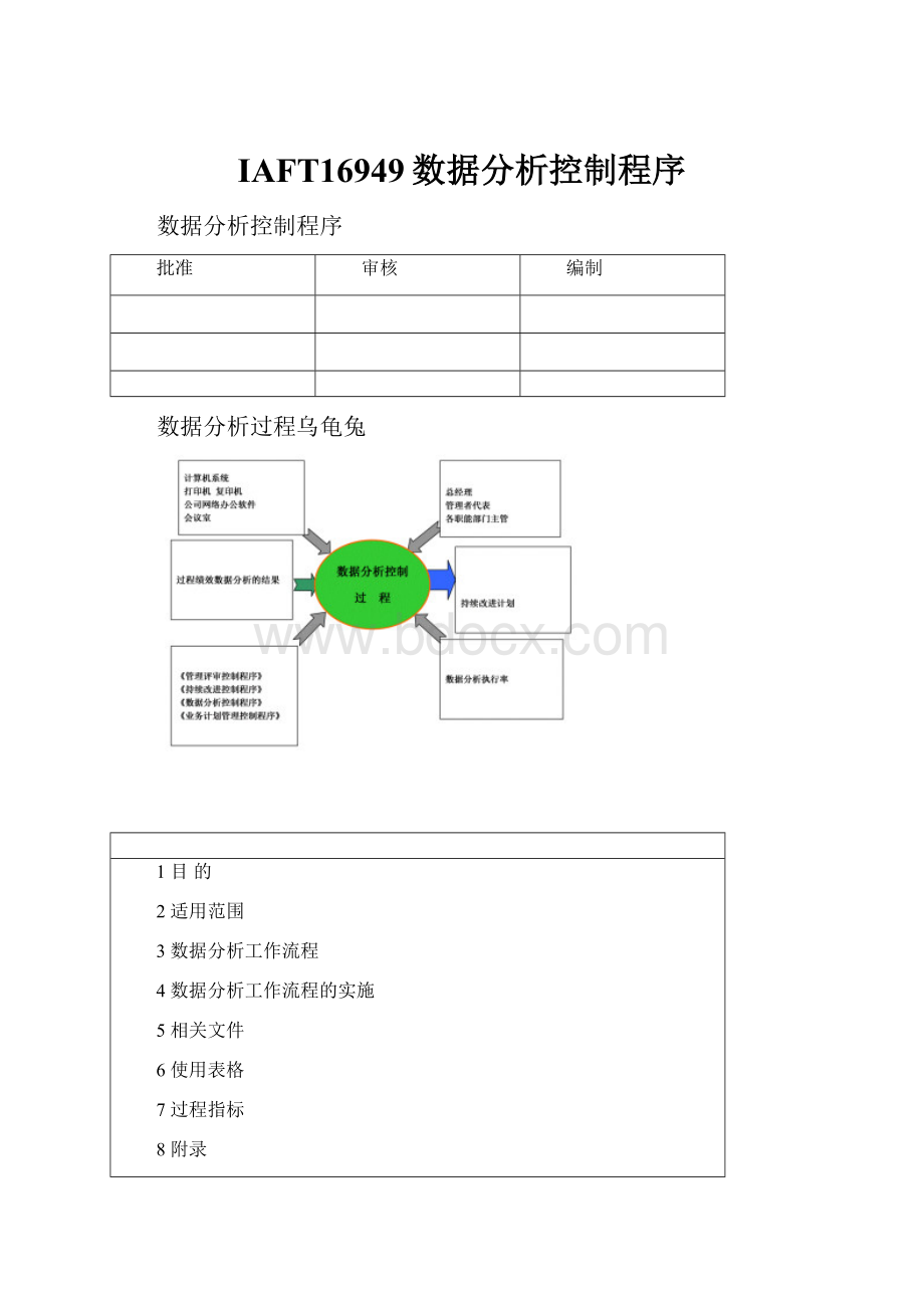 IAFT16949数据分析控制程序Word文档格式.docx