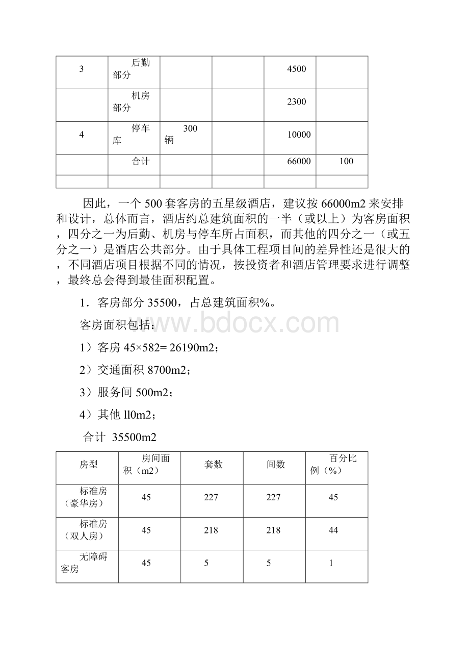 五星级酒店功能区与面积配置Word文档下载推荐.docx_第2页