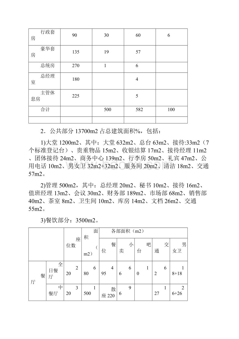 五星级酒店功能区与面积配置Word文档下载推荐.docx_第3页