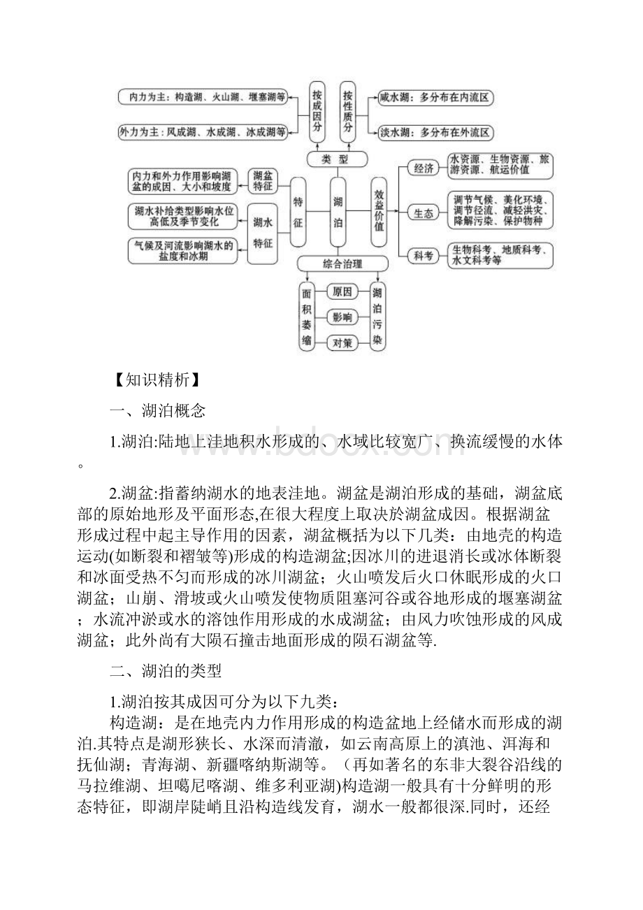 近年高考地理二轮复习微专题要素探究与设计专题33湖泊学案整理.docx_第2页