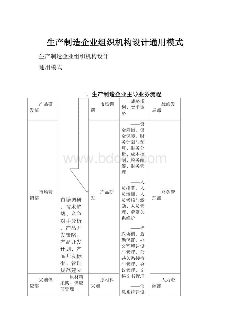 生产制造企业组织机构设计通用模式Word下载.docx_第1页