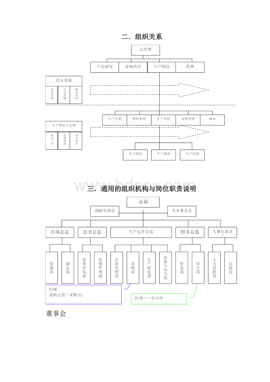 生产制造企业组织机构设计通用模式Word下载.docx_第3页