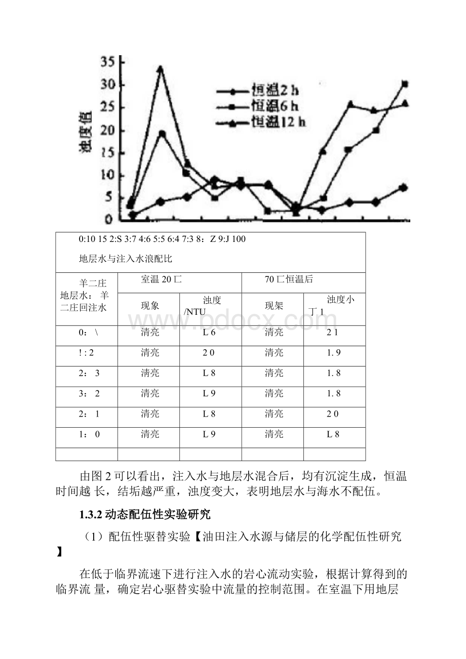 地层水配伍性研究.docx_第3页