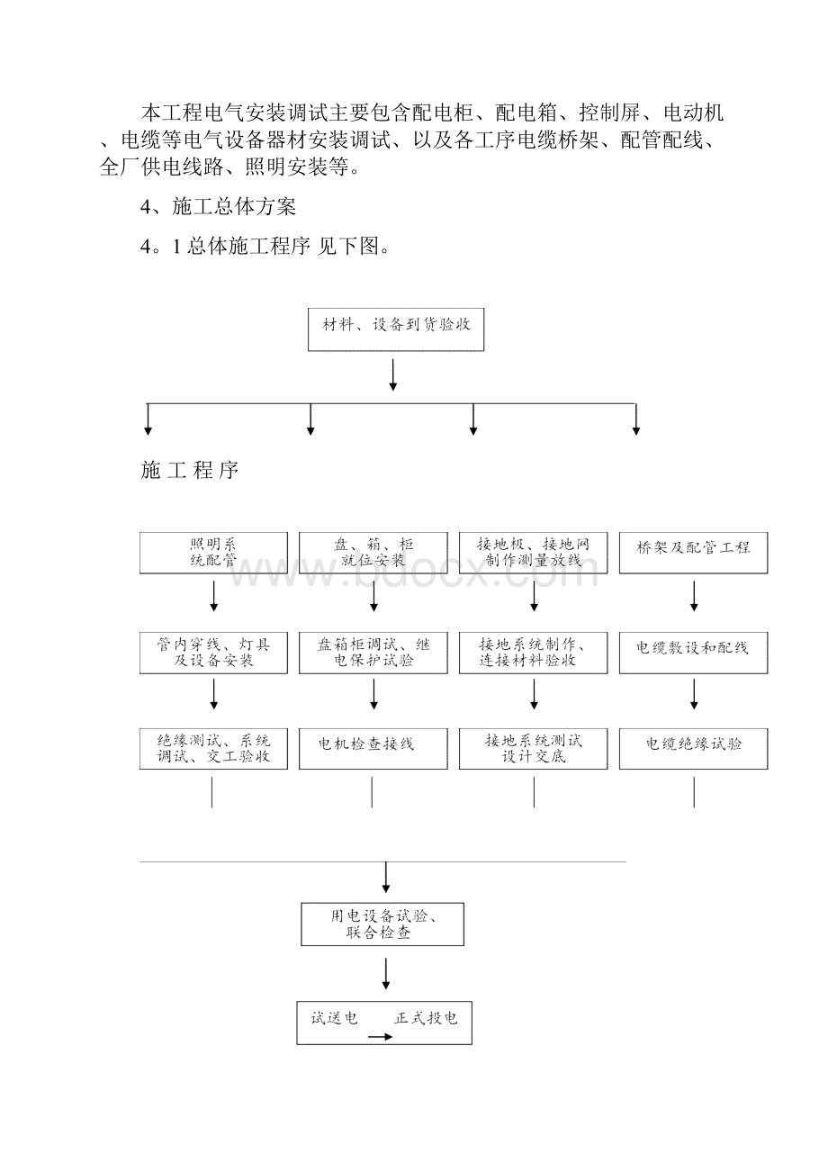 施工方案南宁双汇食品项目电气安装施工方案.docx_第3页