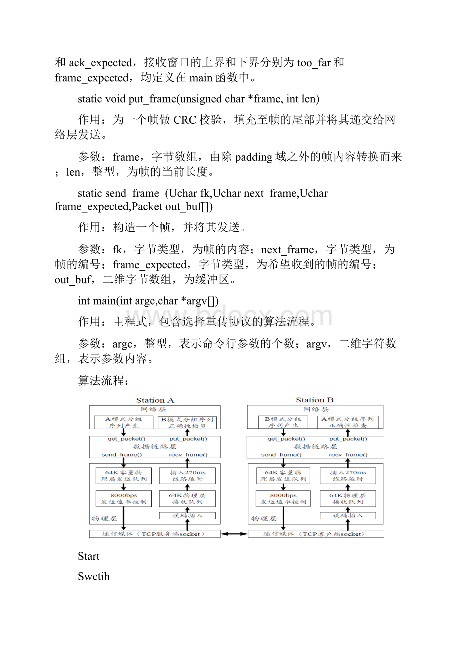 计算机网络选择重传协议实验报告Word格式.docx_第3页