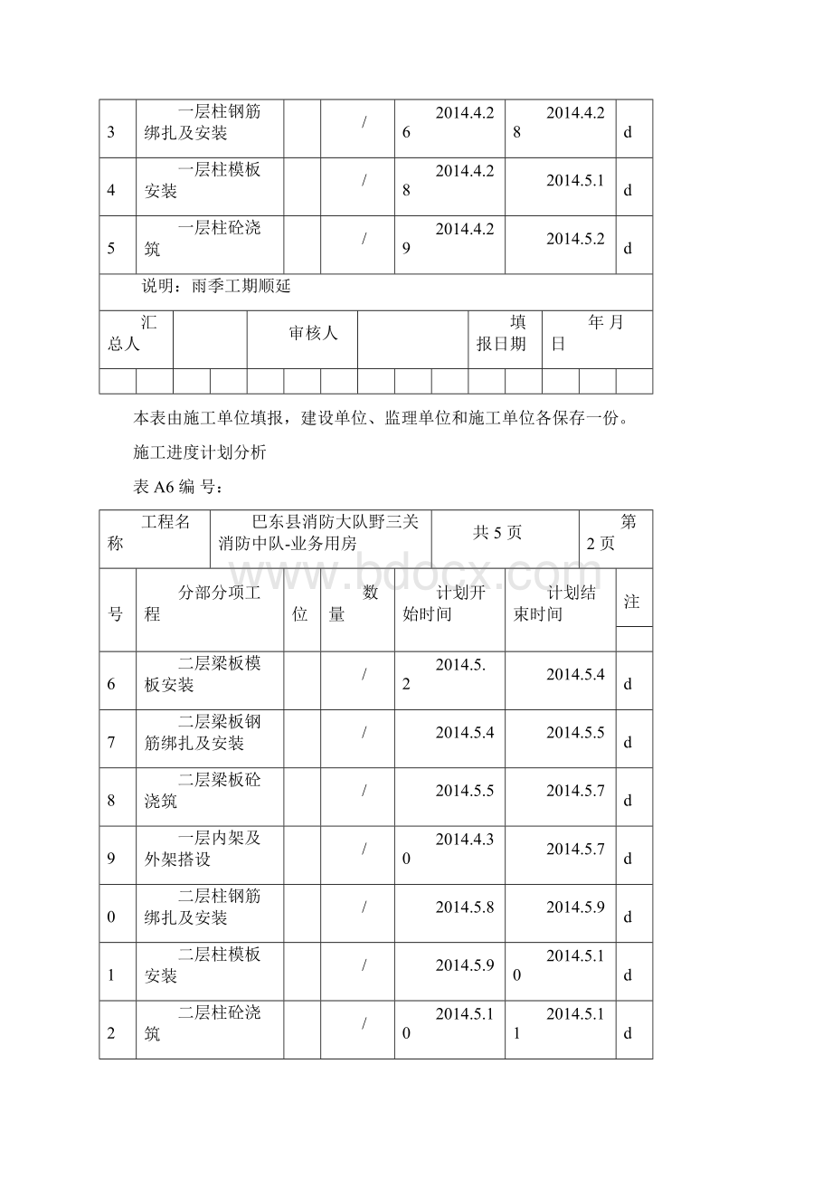 施工进度计划分析表A6.docx_第2页