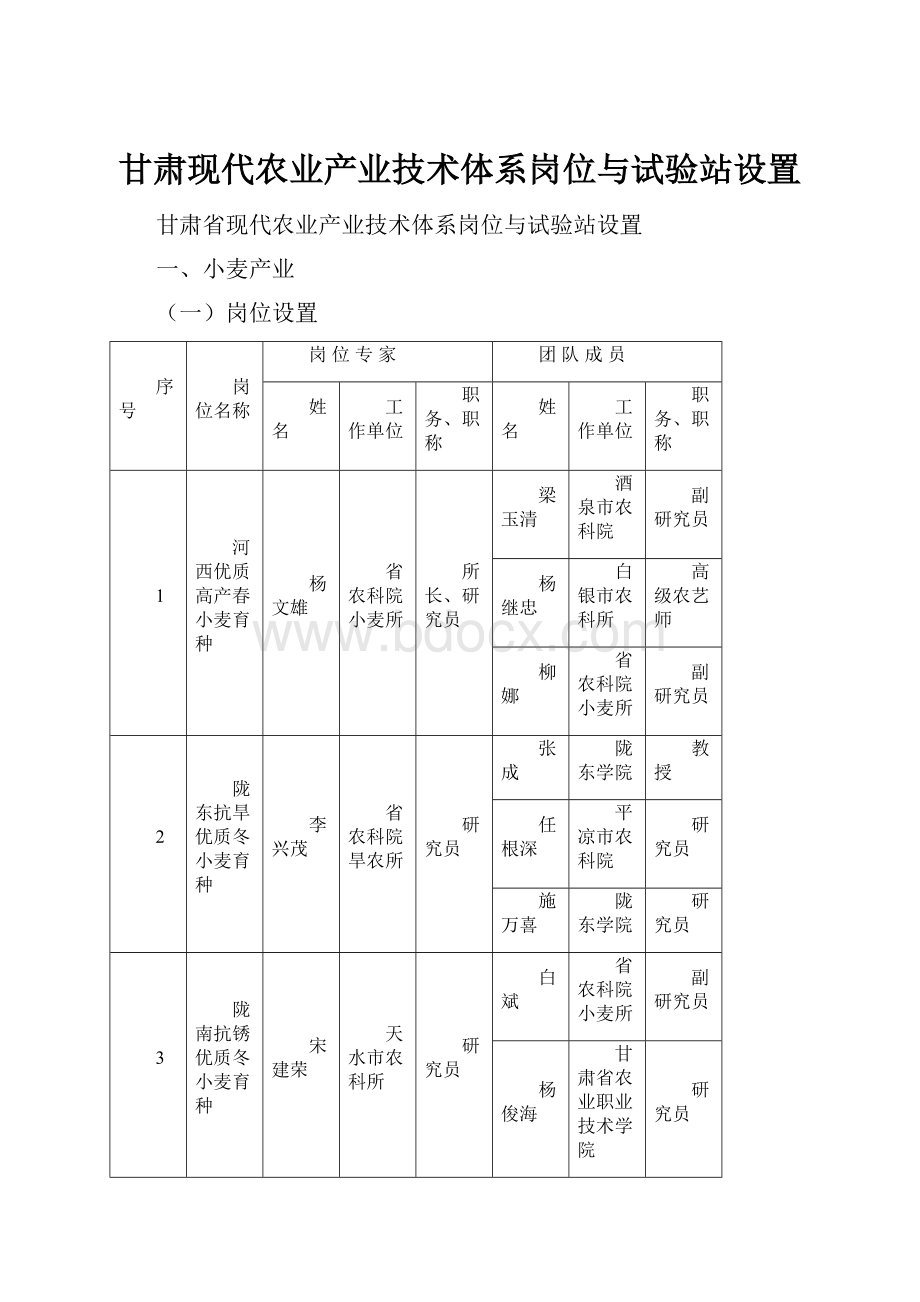 甘肃现代农业产业技术体系岗位与试验站设置Word下载.docx_第1页