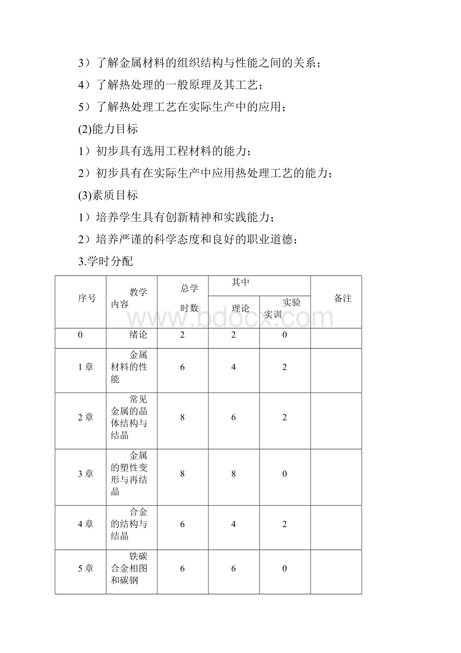 金属材料及热处理课程标准.docx_第2页