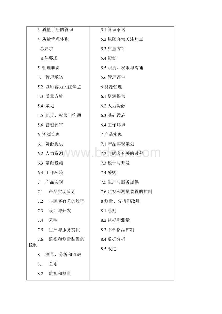 电梯安装质量手册.docx_第2页