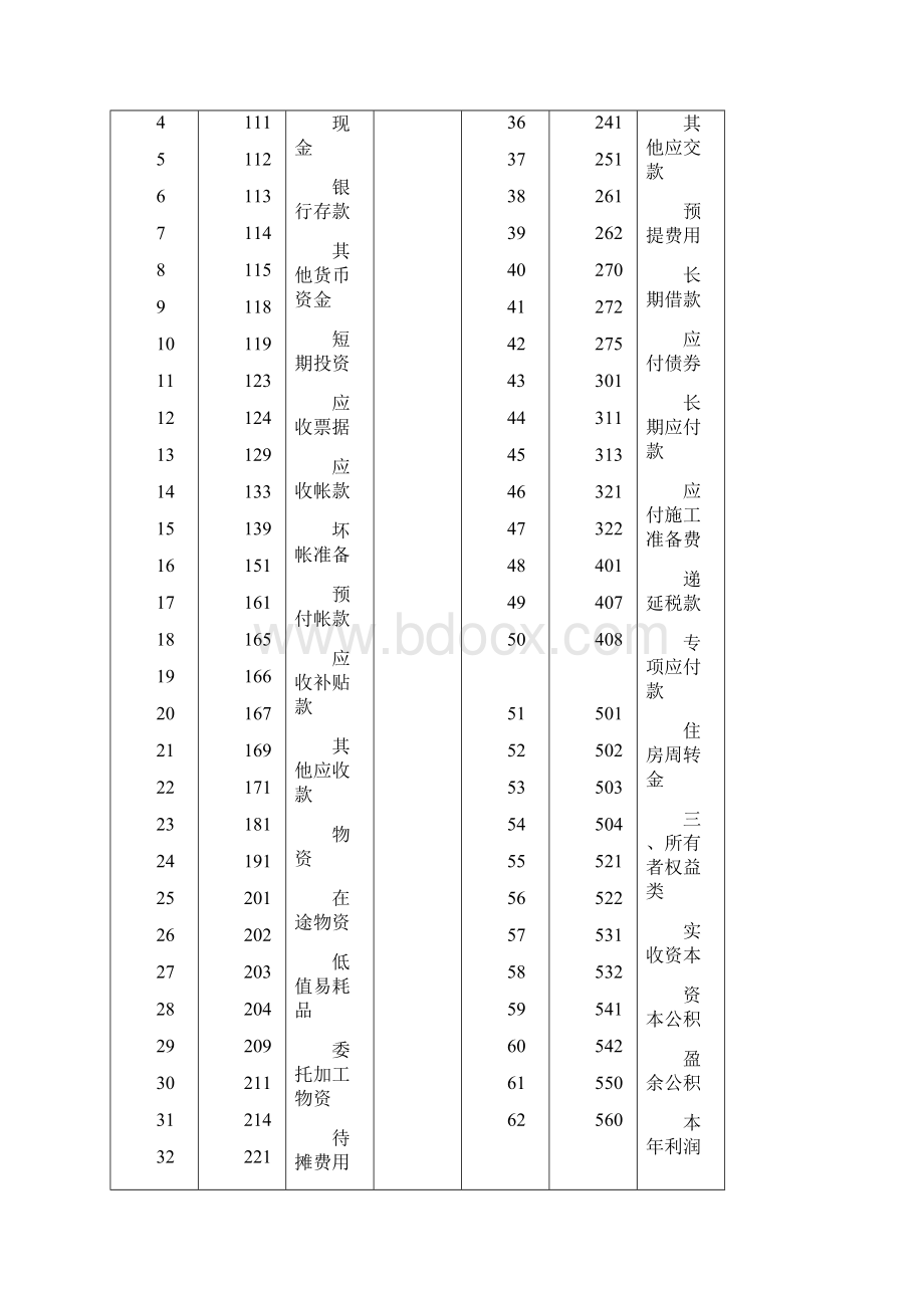 勘察设计企业财务会计制度.docx_第3页