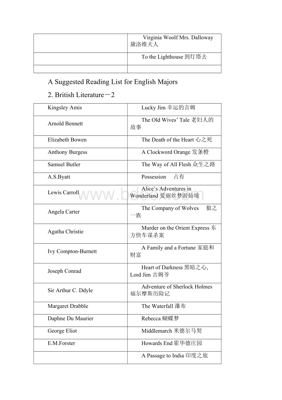 英语修辞手法及英美文学相关书目.docx_第2页