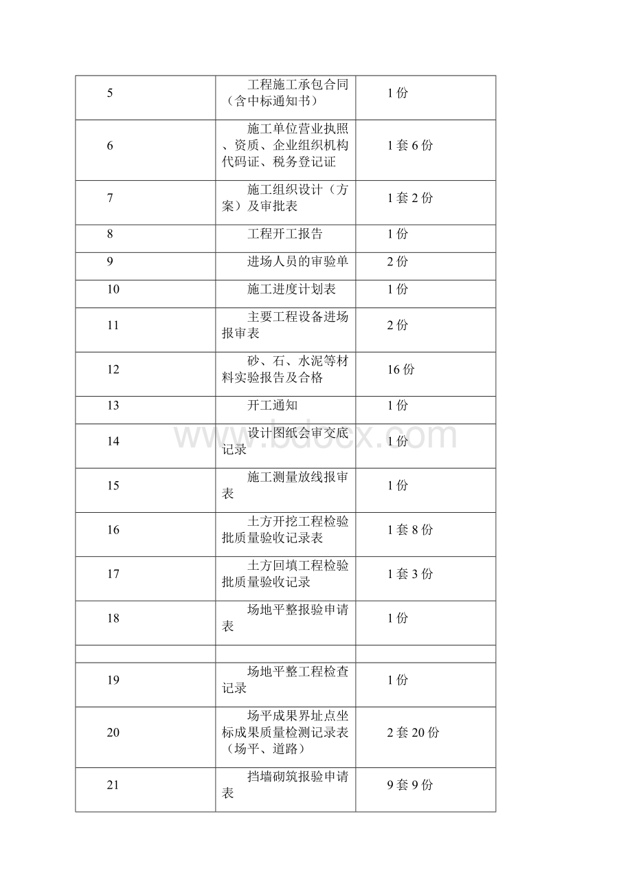 土石方工程竣工资料组成与编制范本最新文档格式.docx_第2页