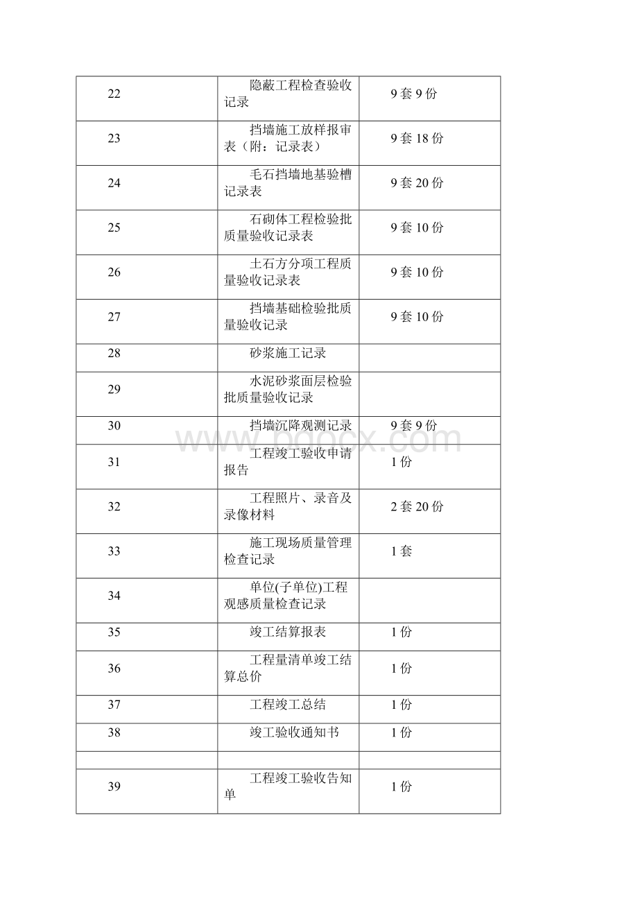 土石方工程竣工资料组成与编制范本最新.docx_第3页