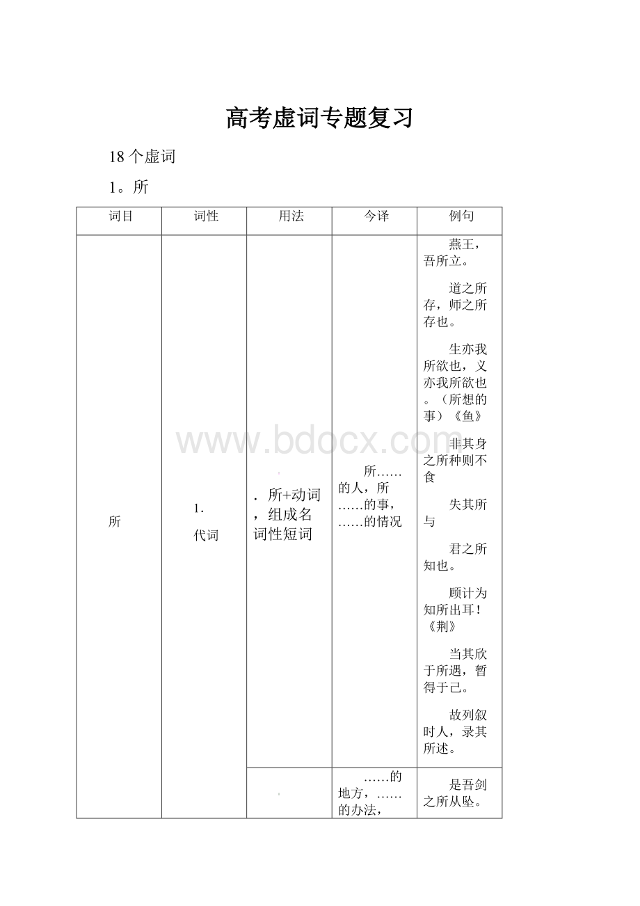 高考虚词专题复习文档格式.docx_第1页