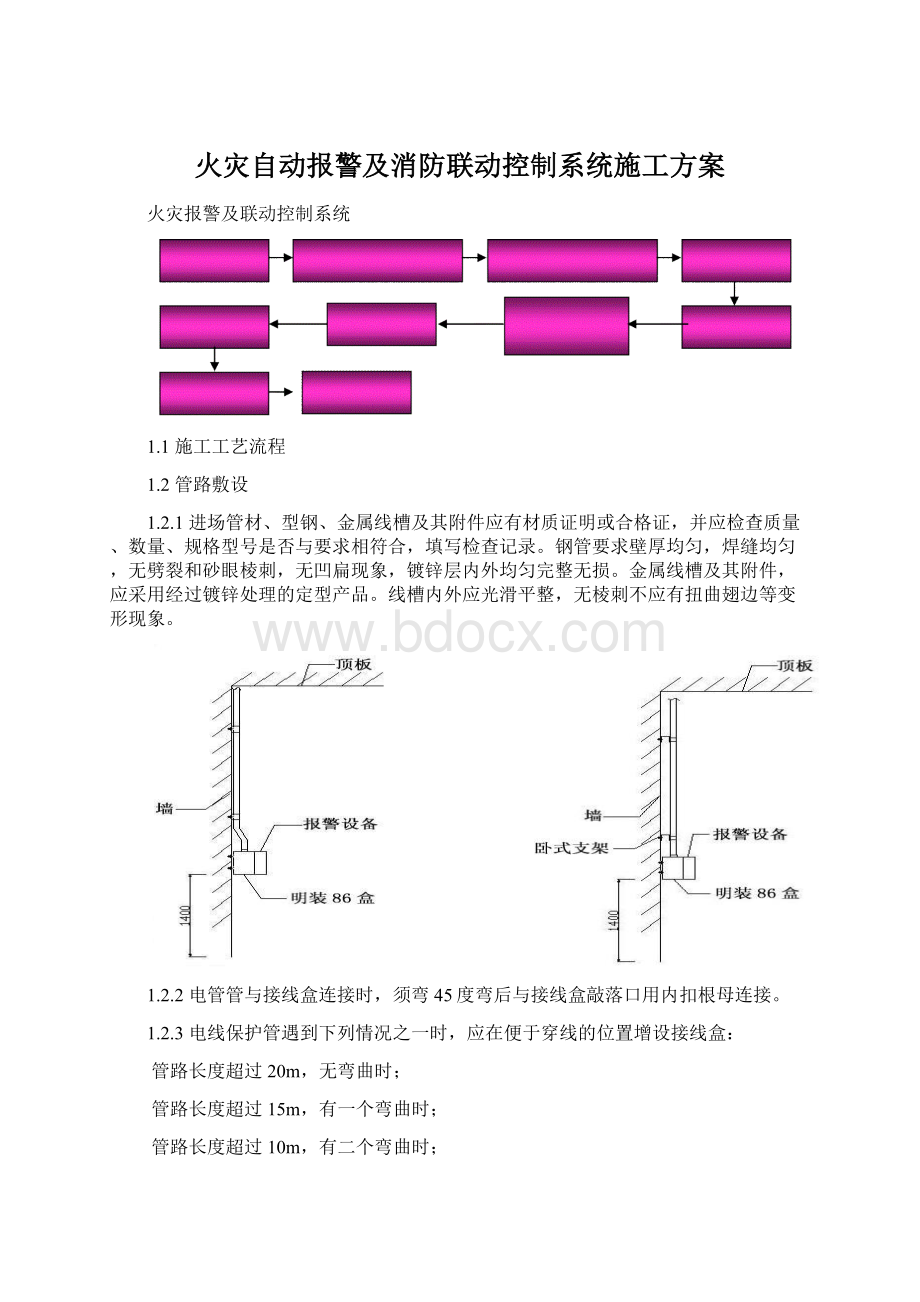 火灾自动报警及消防联动控制系统施工方案.docx_第1页