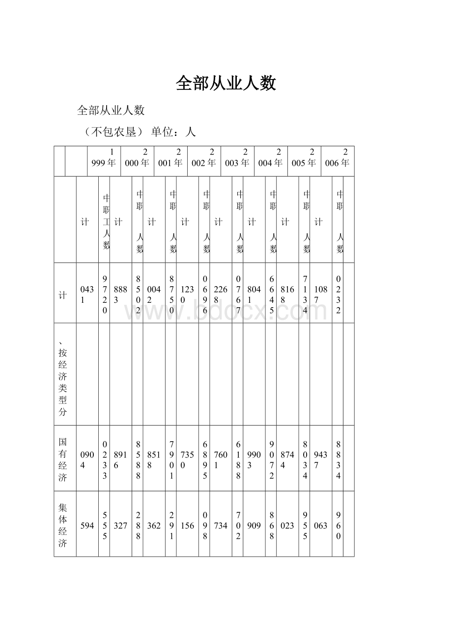 全部从业人数.docx