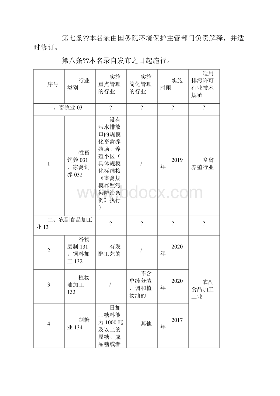 固定污染源排污许可分类管理名录版.docx_第2页