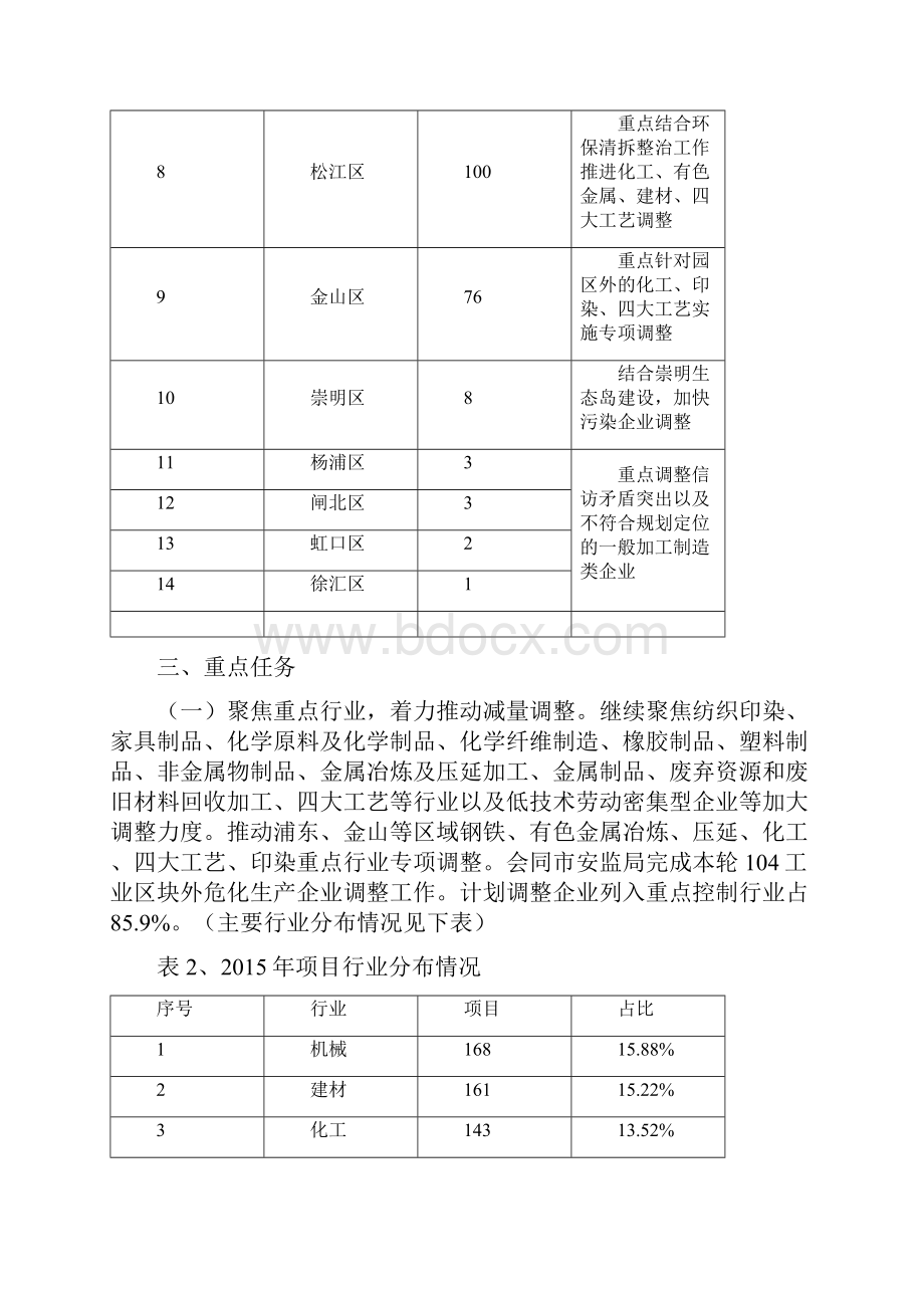 《上海市产业结构调整重点工作安排》解析.docx_第3页