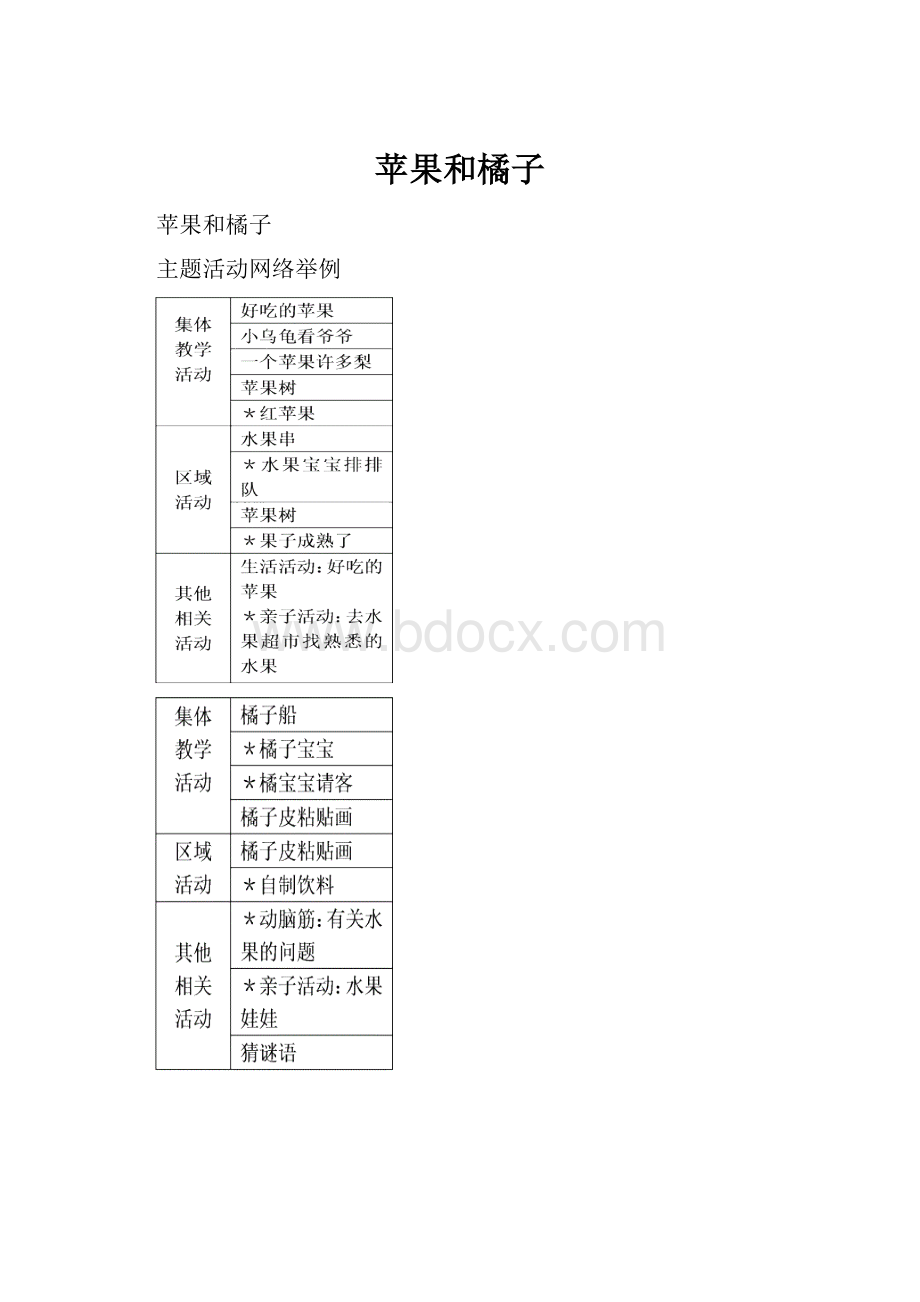 苹果和橘子.docx_第1页