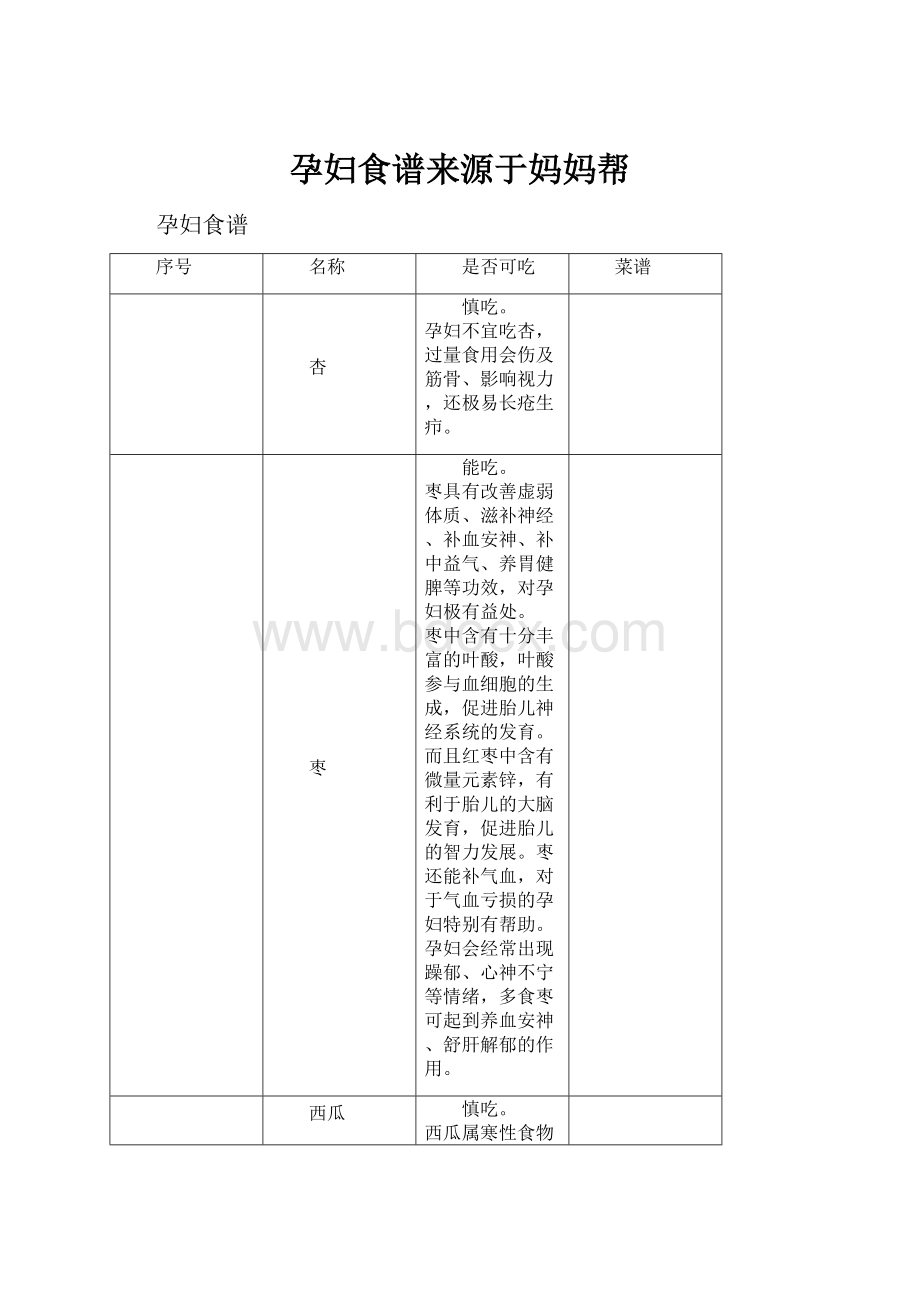 孕妇食谱来源于妈妈帮Word文件下载.docx