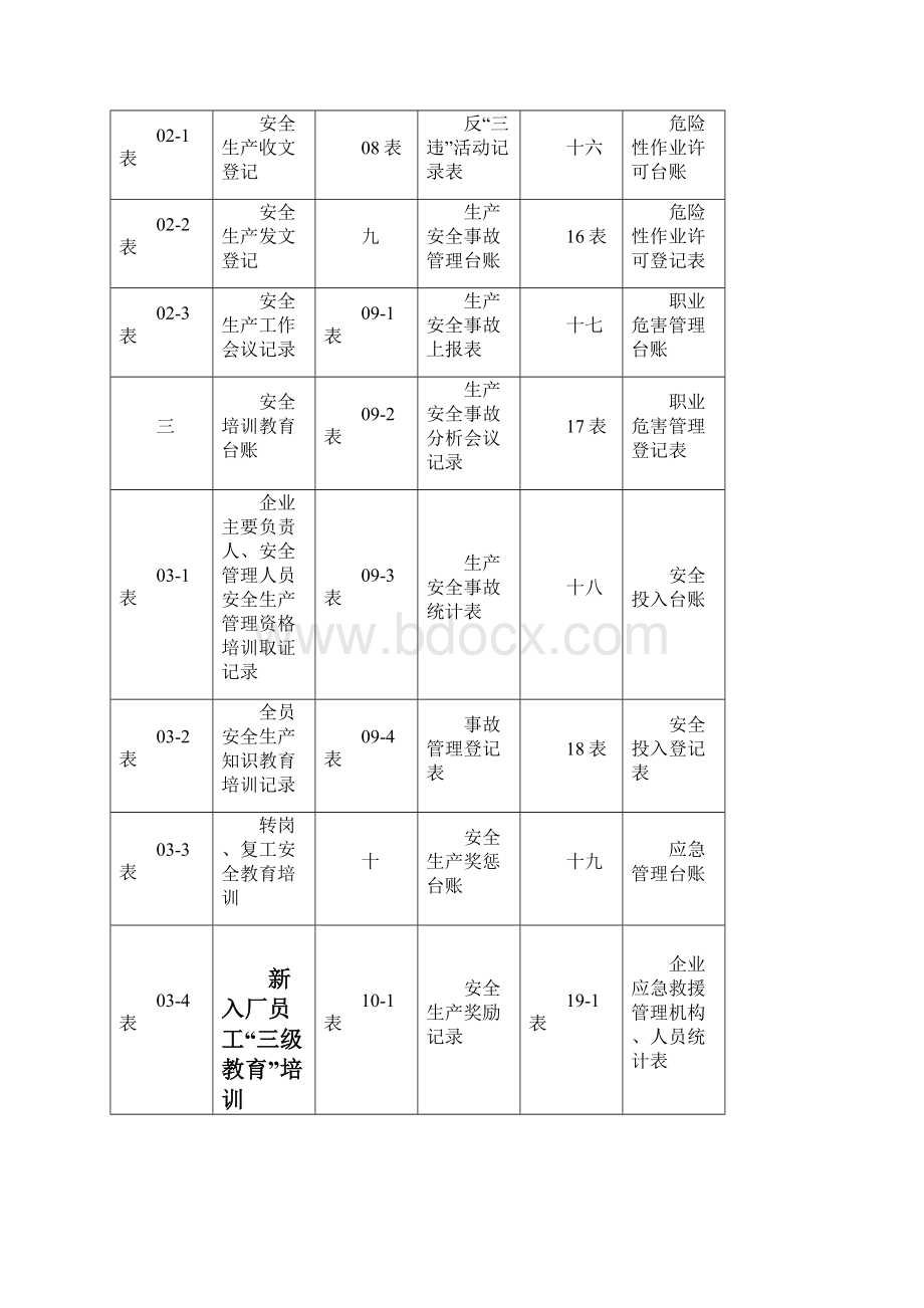 企业安全生产标准化管理台账样本.docx_第2页