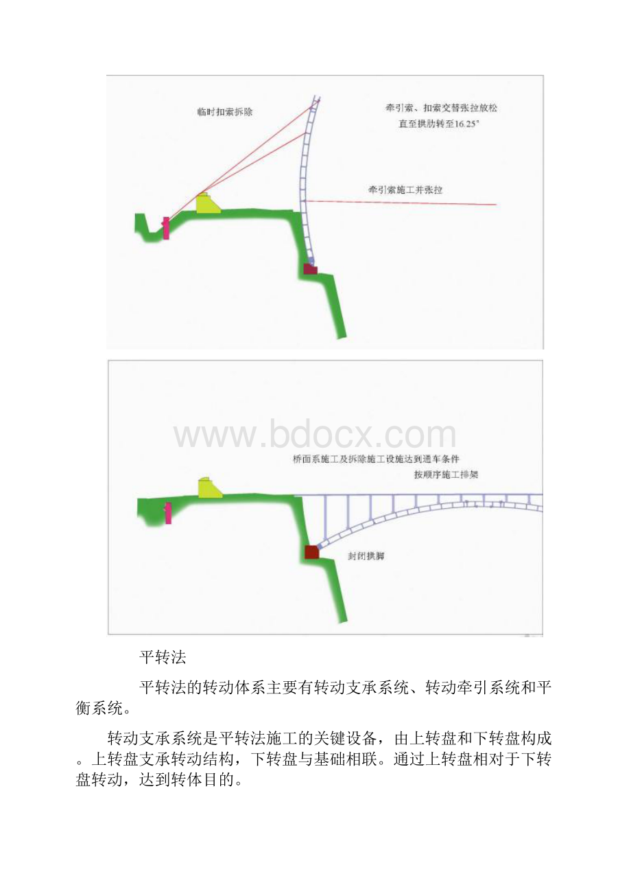 转体桥的发展与运用Microsoft Word 文档解析Word下载.docx_第3页