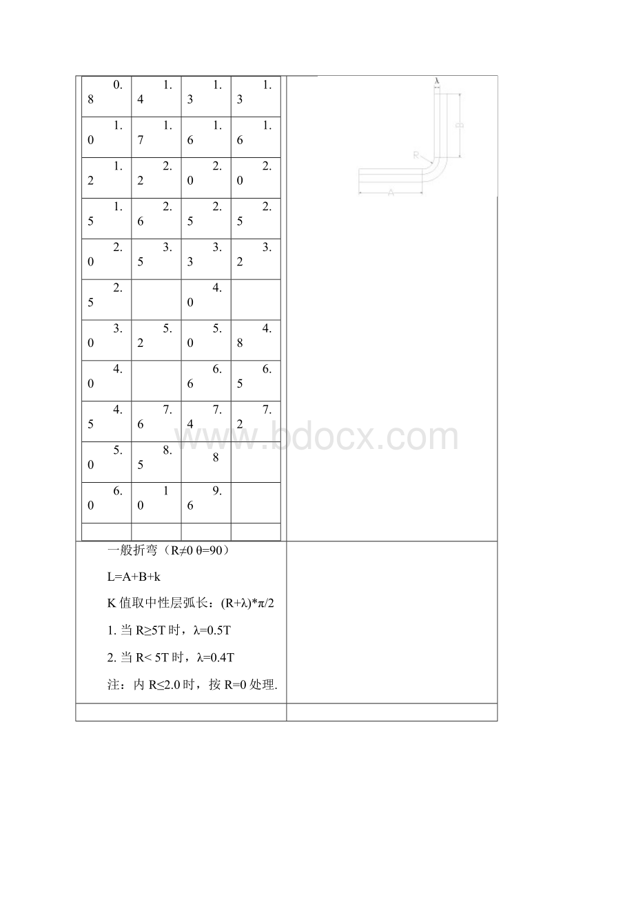 产品展开计算方法.docx_第2页