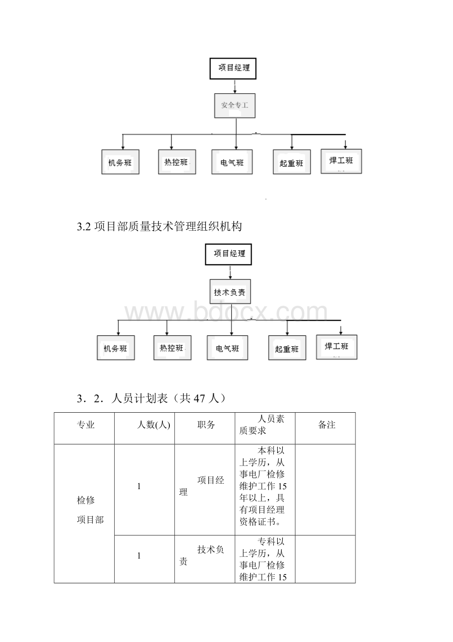 电厂运维检修实施计划方案.docx_第2页