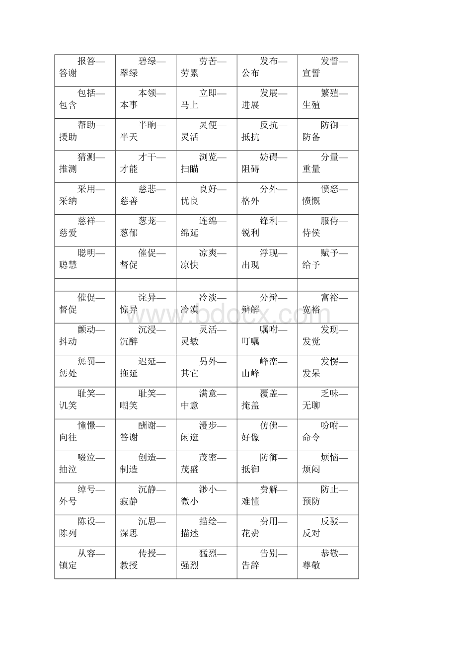 小学语文近义词反义词大全.docx_第2页