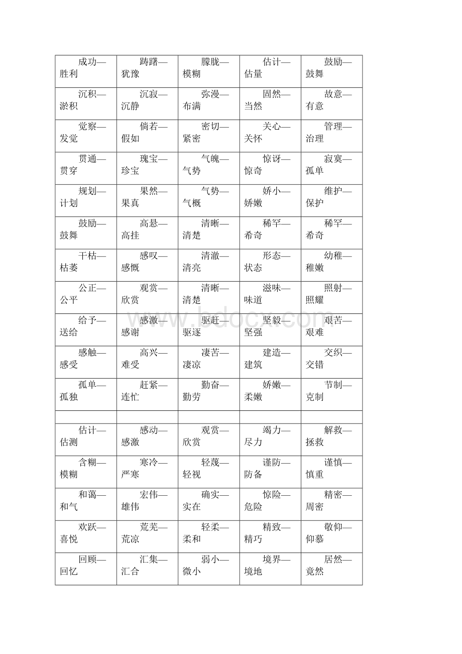 小学语文近义词反义词大全.docx_第3页