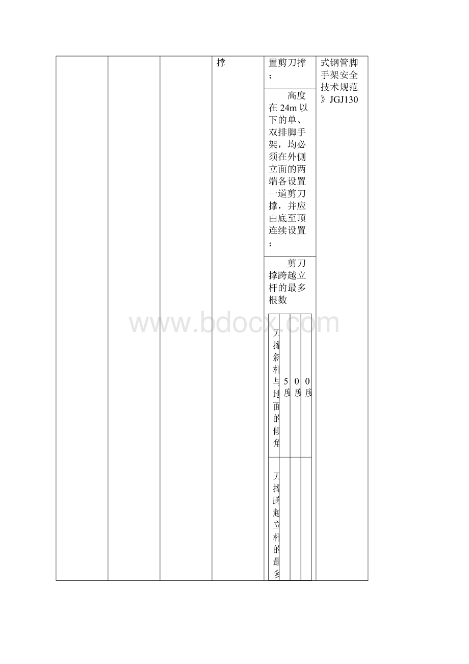 建筑施工现场检查项目Word格式.docx_第2页