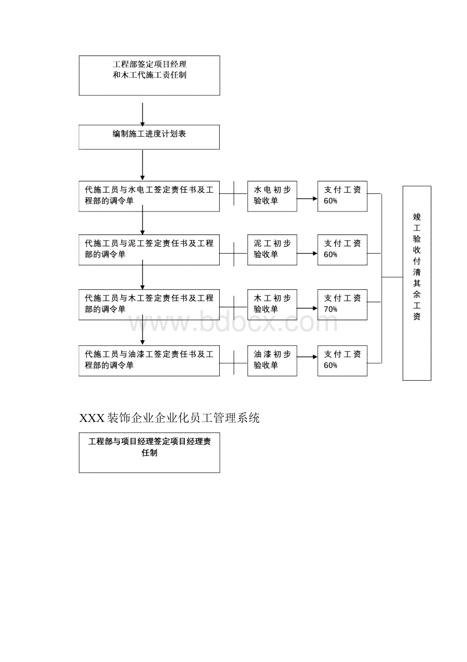 装饰企业施工管理流程.docx_第2页