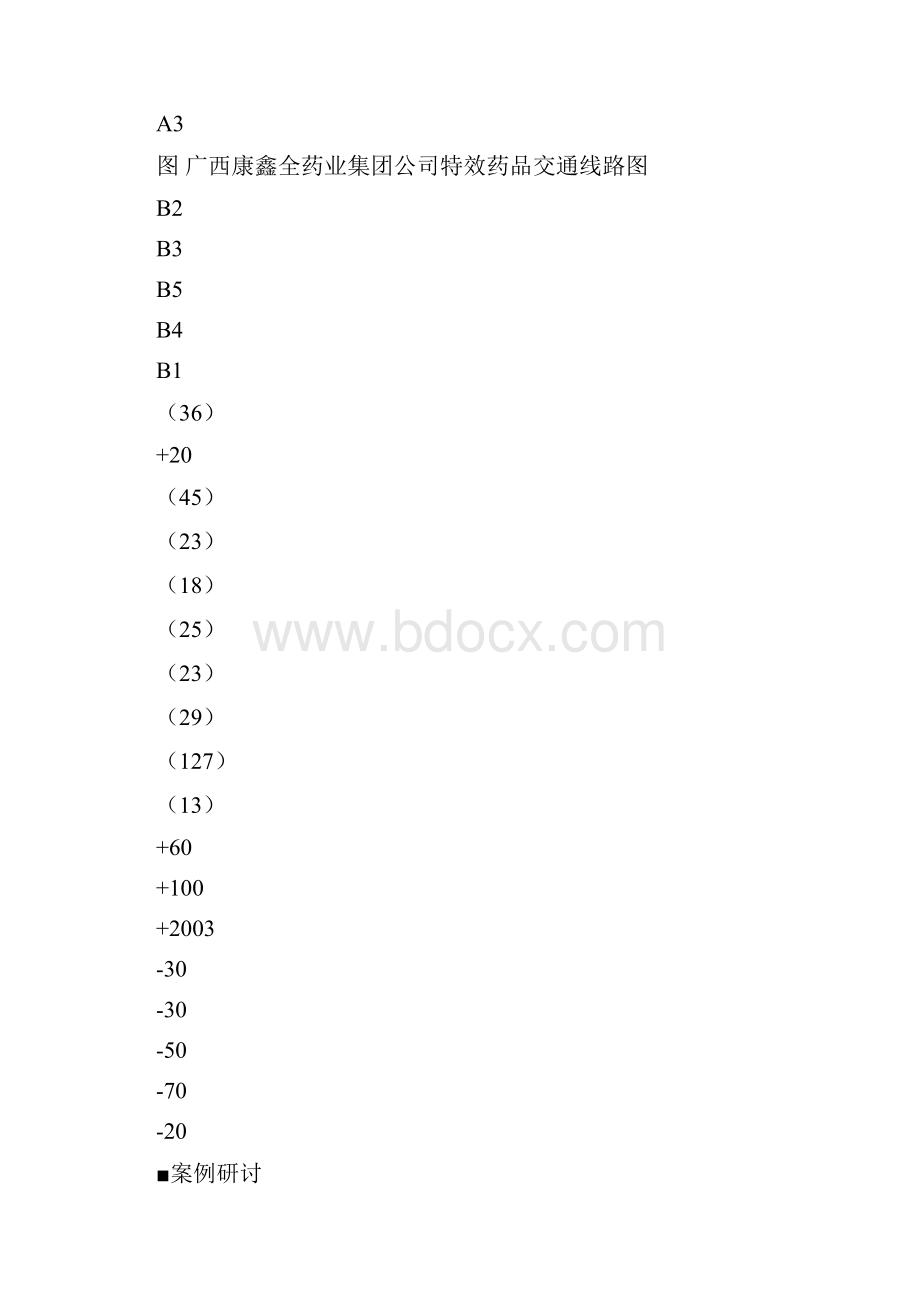 运输线路优化.docx_第2页